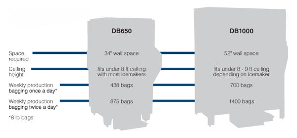DB650 Space DB650 Space